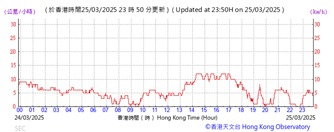 A graph with red lines
AI-generated content may be incorrect.